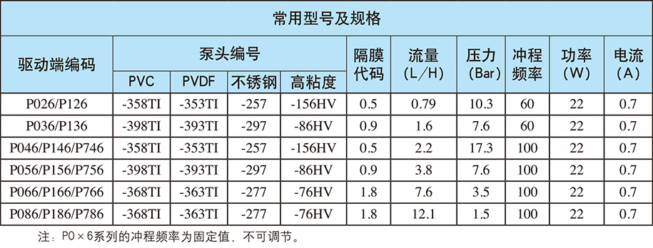 P系列：自動/手動控制（電源電壓：單相220V；重量：3.5kg)