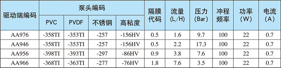 AA系列：自動/手動控制（電源電壓：單相220V;重量：4.5Kg)